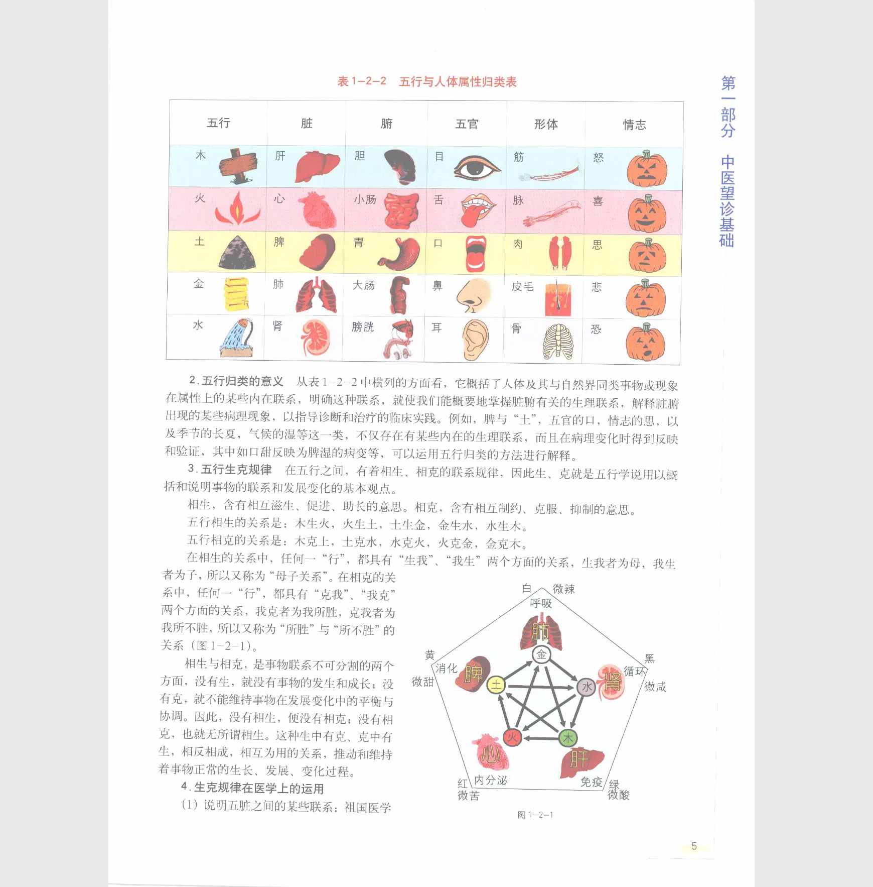 2008《中医望诊彩色图谱》5.jpg