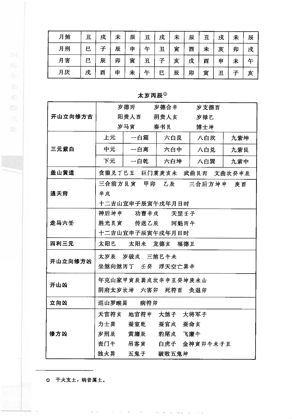 钦定协纪辨方书1.jpg